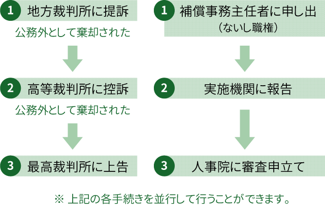 被災者が国家公務員の場合の手続きの流れ