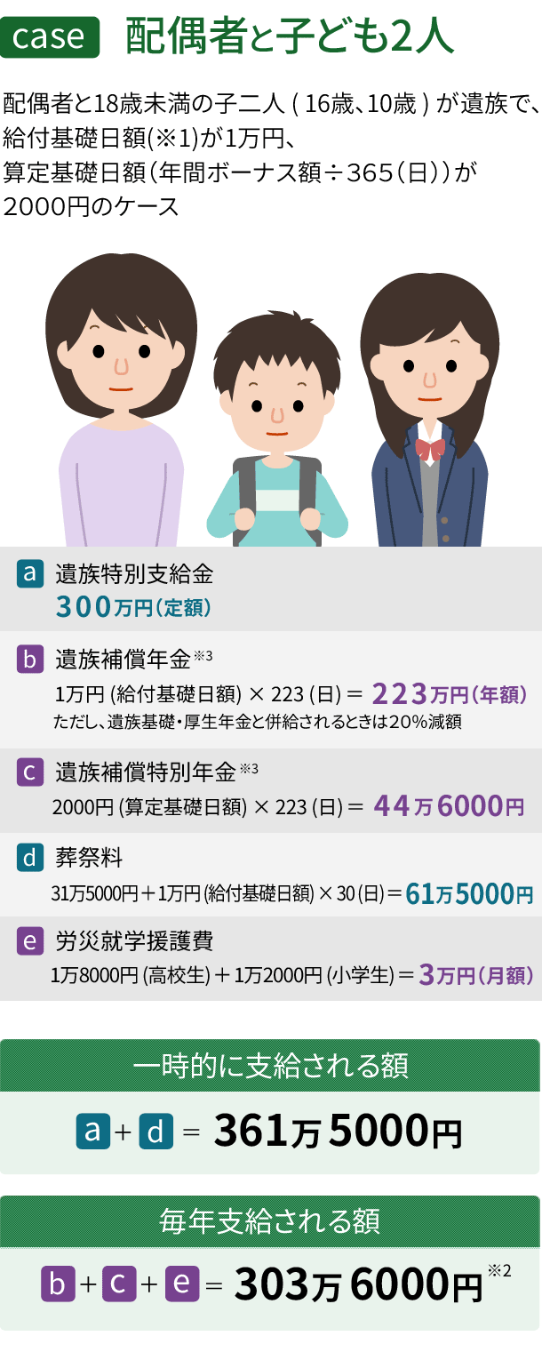 労災 遺族 年金