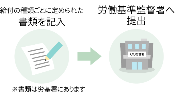 手続きの流れ